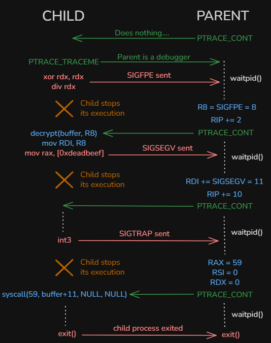 40TOKENWIDTHexample_diagram